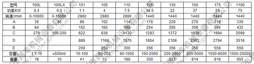 移動簡易乳化機參數